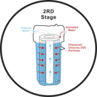 2nd stage of purification